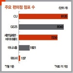 신세계의 끝없는 몸집 불리기…편의점 위드미 앞세워 ‘공격 앞으로’