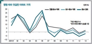 [TOPIC]중형 평형에 미래가 없다? 놀라운 상황이지만 트렌드까지는…