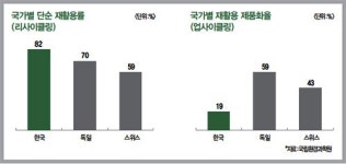 [Special Report 2]폐현수막이 하나뿐인 백팩으로 리사이클링 진화한 업사이클링