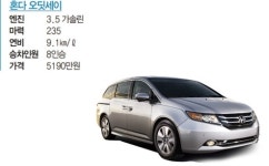 [Special Report 1]캠핑 문화 덕분에 열풍 휴가철 물 만난 미니밴