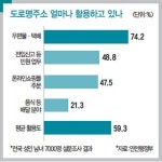 [TOPIC] 정착 못하는 도로명주소 ‘남부순환로’ 주민 반대에 ‘삼성로’로…