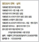 [창간 35주년 기획] 영안모자 들여다보니 | 자동차·중공업이 매출 80% 이상