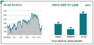 [SPECIAL REPORT] 1800~2300 박스피 재연 가능성