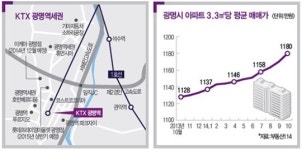 [Real Estate] ‘광명’ 찾는 광명 부동산? 이케아·롯데아울렛…들썩은 하는데