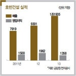[CEO LOUNGE] 금호산업 지분 매입으로 화제 김상열 호반건설 회장 | 호남 건설사 맹주 자리 노린다
