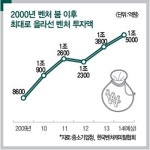 유어포지티브플랜 | [Special Report 2] 액션플랜 미흡한 창조경제