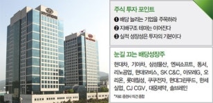 [Cover Story 2] 1. 주식 | 배당·지배구조 관련주 눈길