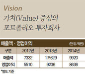 [대한민국 100대 CEO] 조대식 SK주식회사 사장 | 지주회사 롤모델로 주목받아