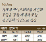[대한민국 100대 CEO] 서정진 셀트리온 회장 | 10년 내다본 베팅 ‘만루홈런’