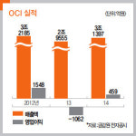 태양광 침체로 허덕이는 OCI그룹 | 신성장동력에서 돌파구 찾지만…