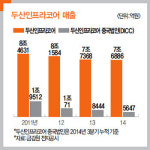 두산그룹 고민거리 두산인프라코어…중국사업 부진에 재무개선 안간힘