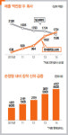 [맞수열전] 내비게이션 맞수 팅크웨어 vs 현대엠엔소프트 | 현대에 밀린 팅크웨어, 블랙박스로 승부