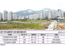 [Real Estate] 남양주 별내지구 vs 구리 갈매지구…규모는 별내, 입지는 갈매 한 수 위