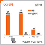 1조 자산 매각 승부수 던진 OCI…非태양광 알짜 자산 팔아 태양광 올인