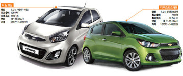 [맞수열전] 경차 1위 맞붙은 모닝 vs 스파크 | 주행성능 모닝, 상품성은 스파크 우세