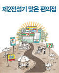 [SPECIAL REPORT 2] 제2전성기 맞은 편의점