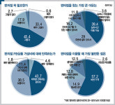 [SPECIAL REPORT 2] 제2전성기 맞은 편의점