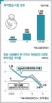 퇴직연금 두둑하게 키우는 나만의 비법