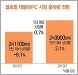 턴어라운드 성공한 태블릿PC…투인원·고성능·대화면 앞세워 부활