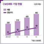 [장외종목 분석] (26) CMS에듀 | ‘재등록률 90%’ 수학영재교육의 名家