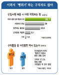 [카드뉴스] 신입사원 뽑았더니…