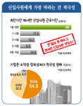 [카드뉴스] 신입사원 뽑았더니…