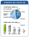 [카드뉴스] 신입사원 뽑았더니…