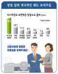 [카드뉴스] 신입사원 뽑았더니…