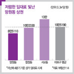 [Real Estate] 홍대 열기 이어받는 망원동-주택·상가 ‘들썩’…땅값 4년새 18% 상승