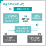 [TOPIC] 구글세 도입 본격 추진된다는데…외국계 유한회사 공시 의무화해야 실효