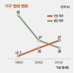 편의점 3만개 시대 명암…주7일 일해도 점주 몫은 월 250만원