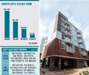 미운 오리에서 백조로 변신 | 뉴스테이·행복주택…다양해진 임대주택 저소득층 전유물은 옛말, 중산층 인기몰이