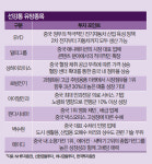 [Stock & Bond] 미리 짚어본 중국판 코스닥 ‘선강통’ 유망종목-BYD(전기차)·알파그룹(콘텐츠)·아이얼안(헬스케어)과…투자 러브콜