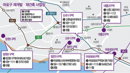 [Real Estate] 재개발·재건축 활발한 서울 마포…실수요 꾸준해 조합물량에 웃돈만 1억원