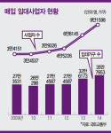 [Real Estate] 누구나 할 수 있는 오피스텔 절세 방법…신규 분양시(주거용 오피스텔) 주택임대사업자 등록 필수