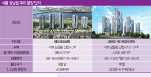[Real Estate] 올가을 분양 앞둔 서울 강남 재건축 단지-신반포 아크로리버뷰·래미안…흥행 예감