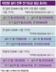 [FINANCE] 태양광 발전 설비로 ‘전기요금테크’…똑같이 써도 옆집 40만원 우리집 5만원