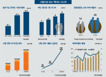1막보다 화려한 인생 2막 액티브 시니어 전성시대