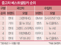 “마음에 딱 드는 가격·서비스 찾아볼까” 중고차 잘 팔고 잘 사는 5大 비법