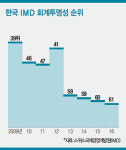 [TOPIC] 회계제도 개편 두고 기업 vs 회계법인 힘겨루기…‘회계법인 쇼핑’하는 자유수임제 대수술