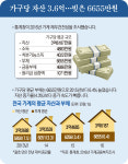 [카드뉴스] 朴정부 4년간 가계부채 22% ‘껑충’
