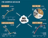 변화에 나선 국내 기업들 | 4IR(4차 산업혁명)조직 신설해 글로벌 경쟁력 강화 사내 벤처 육성 사업구조 혁신적 개편