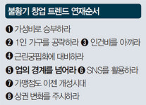 [불황기 창업 트렌드] (5) 업의 경계를 넘어라 커피+주스·멀티숍(세탁편의점+셀프빨래방)·OO카페…‘뭉쳐야 산다’