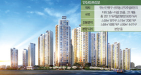 SK건설 | 경기 안산 안산라프리모-교통·교육·자연환경 3박자 갖춰