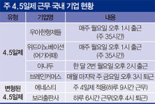 주4.5일제 국내 기업 어디까지 왔나 | 에네스티·우아한형제들·야나두 등 도입 법적 근거 없어 대기업 채택 시간 걸릴 듯