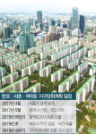 [Real Estate] 지구단위계획 표정 엇갈리는 부촌 3인방 서초 ‘여유’ 반포·잠원 ‘희비’ 여의도 ‘울상’