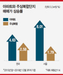 [Real Estate] 눈물 흘리는 1세대 주상복합 ‘타워팰리스’ 편의성·관리비·전용률 ‘별로’…가치상승 난망