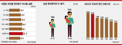 우리 회사가 확 달라졌어요! “워라밸(Work and Life Balance) 지켜라” 사내문화 혁신 특명