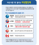 [카드뉴스] “유리천장 깨부숴라” 선진국 가는 길