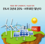 ‘태양광·풍력’ 신재생에너지, 가능성과 한계 5%서 3년내 20%…서두르단 탈난다 